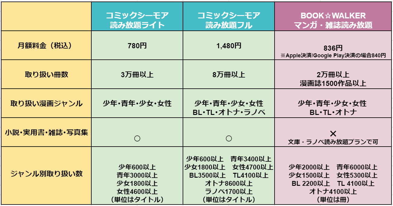 Book Walker読み放題の評判は 口コミからも調査してわかったこと 真のマンガ好きによるマンガ好きのためのあらすじサイト