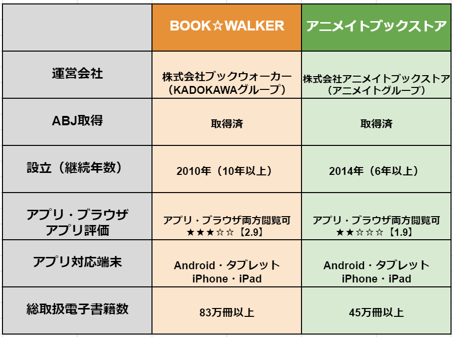 アニメイトの電子書籍ストアはどんなの 口コミから評判などを調査 真のマンガ好きによるマンガ好きのためのあらすじサイト