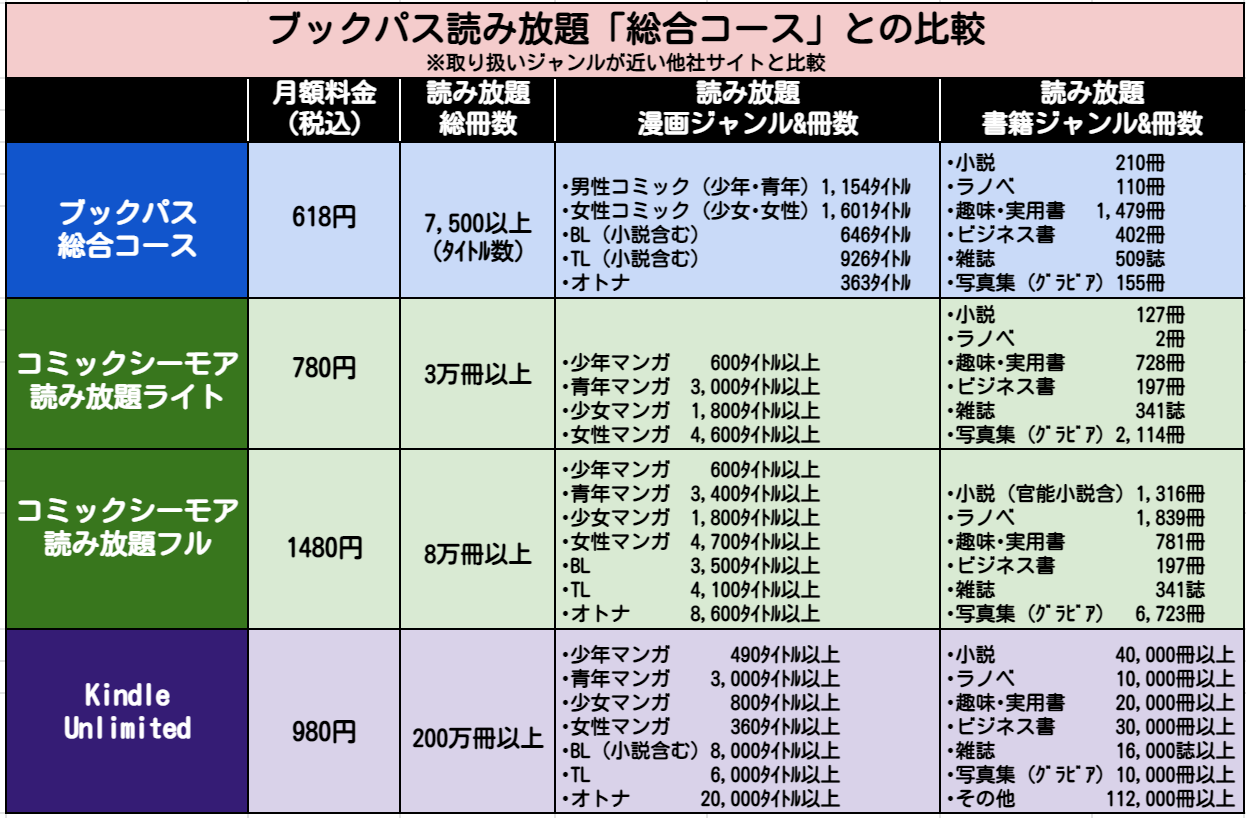 ブックパスの読み放題作品は少ない 口コミから評判や特徴などを調査 真のマンガ好きによるマンガ好きのためのあらすじサイト