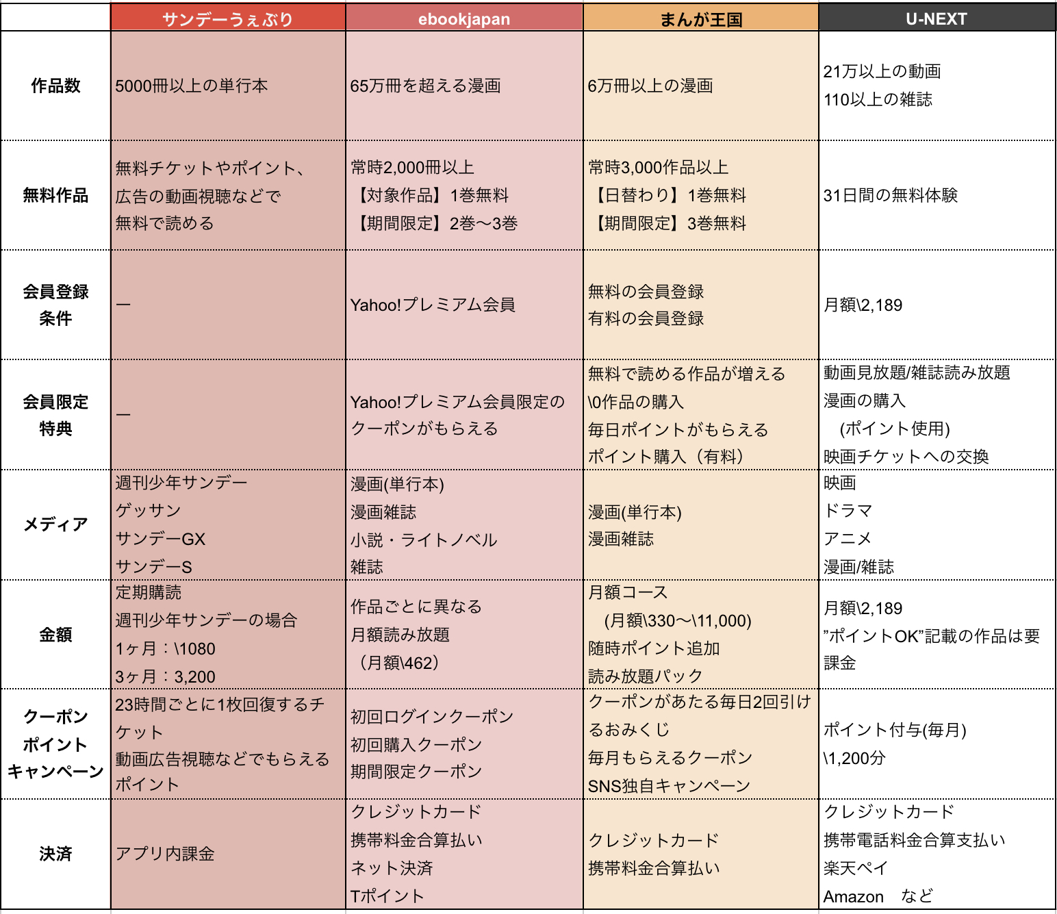 今際の国のアリス のあらすじ紹介 無料で読めるサイトはあるの 真のマンガ好きによるマンガ好きのためのあらすじサイト 今際の国のアリス のあらすじ紹介 無料で読めるサイトはあるの 真のマンガ好きによるマンガ好きのためのあらすじサイト