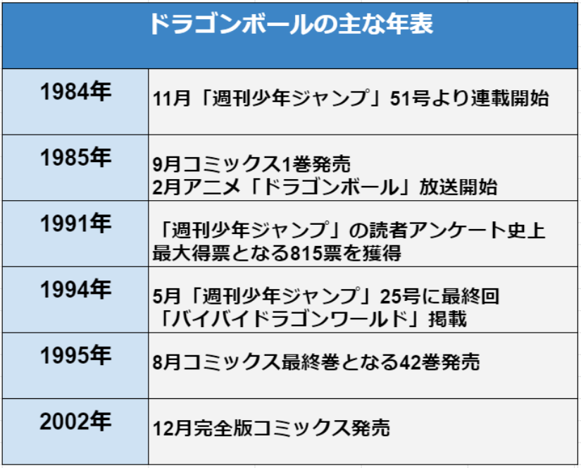 ドラゴンボールdvd 全巻購入特典フィギュア ドラゴンボールz Dvd 全巻購入特典 フィギュア Evolutecursos Com Br