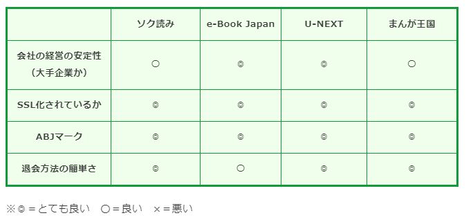 ソク読みの安全性は大丈夫 メリットやデメリット 他サイトとも比較 真のマンガ好きによるマンガ好きのためのあらすじサイト