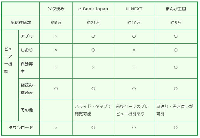 ソク読みの安全性は大丈夫 メリットやデメリット 他サイトとも比較 真のマンガ好きによるマンガ好きのためのあらすじサイト