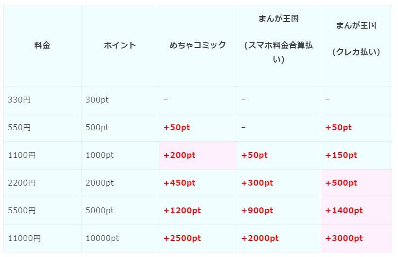 めちゃコミックの評判は 安全性や利点 欠点 ほかサイトとも比較 真のマンガ好きによるマンガ好きのためのあらすじサイト